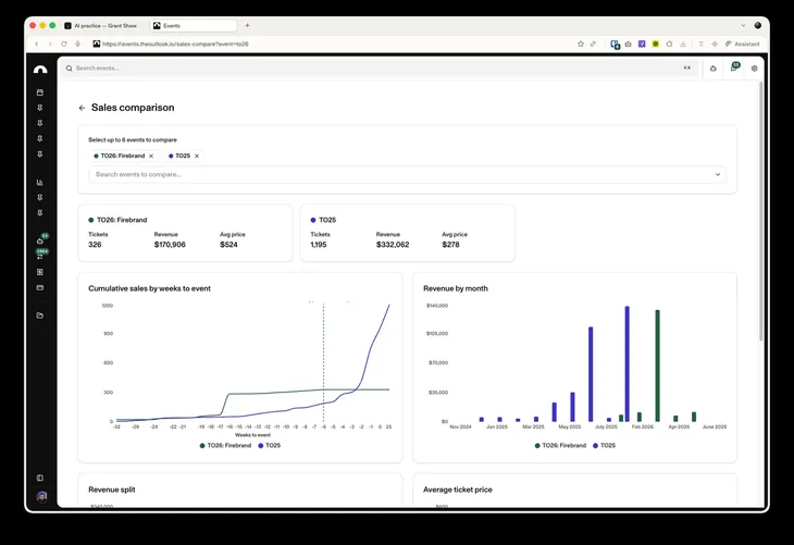 Sales charting and comparison across events: revenue, tickets, and pacing to date.